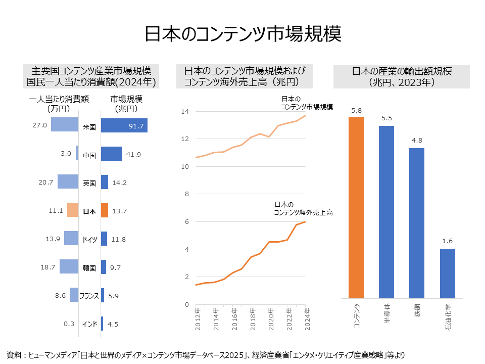 domestic content market