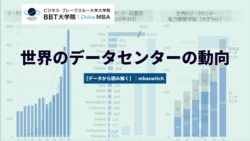 【データから読み解く】世界のデータセンターの動向