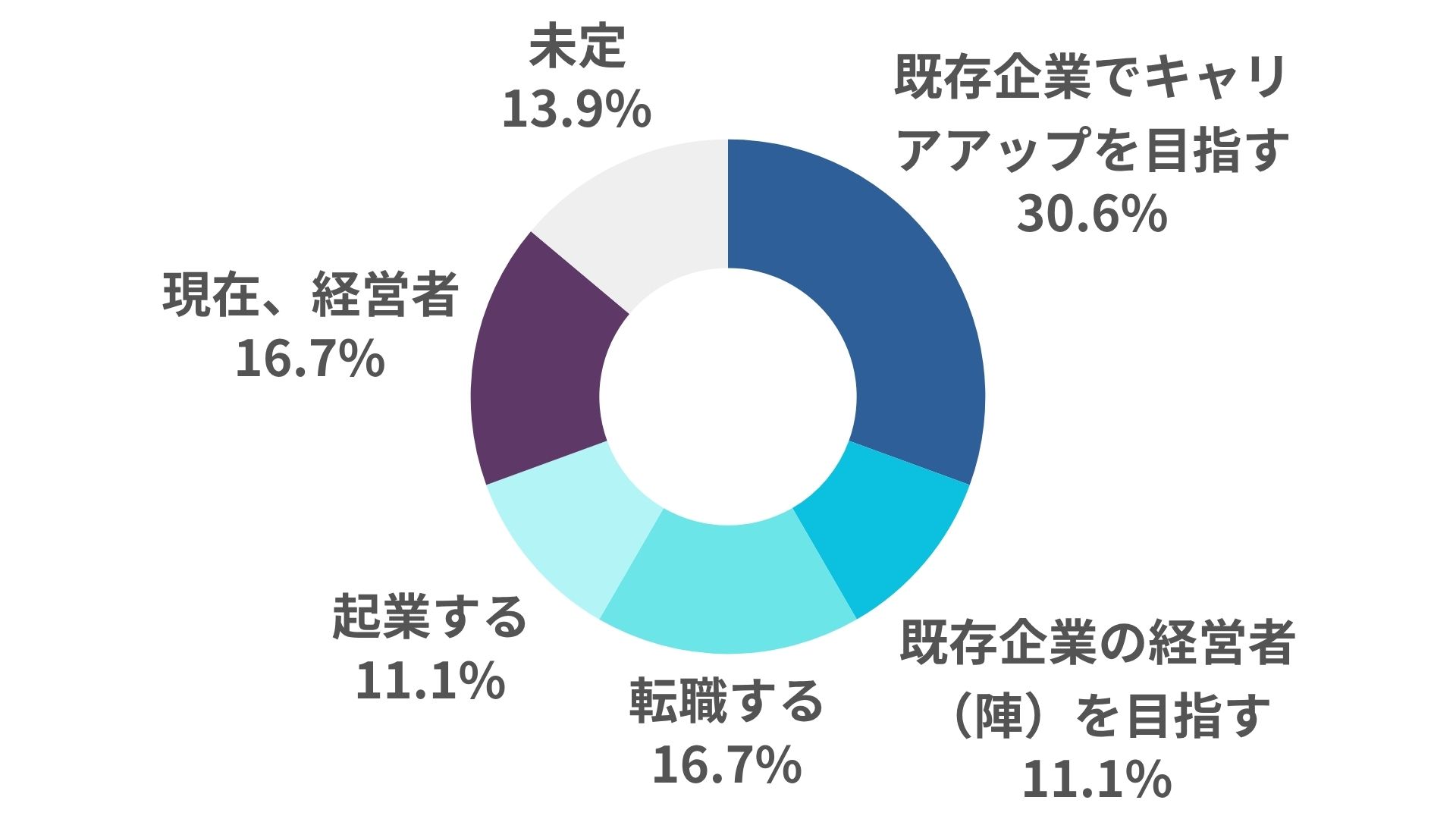 BBT大学院_MBA