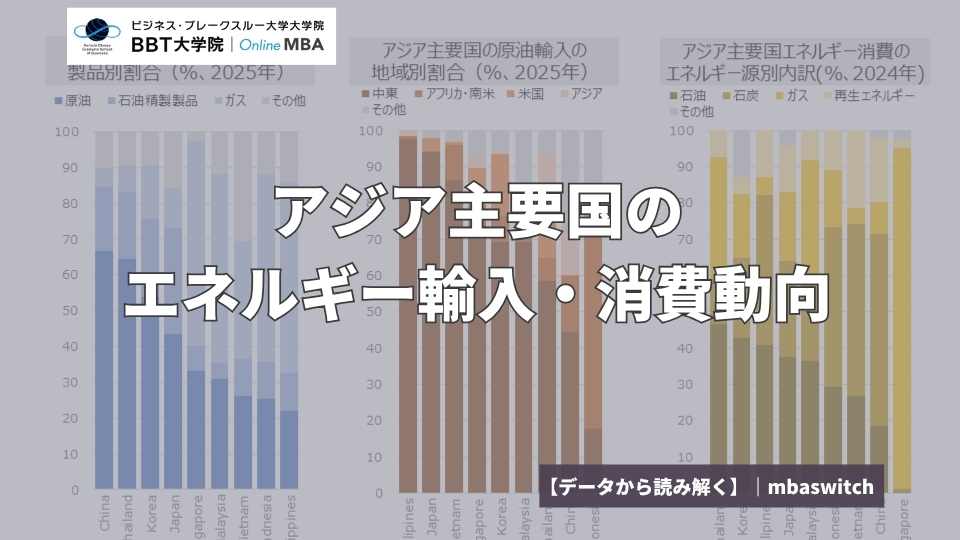 【データから読み解く】アジア主要国のエネルギー輸入・消費動向