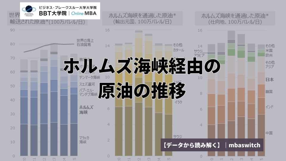【データから読み解く】ホルムズ海峡経由の原油の推移