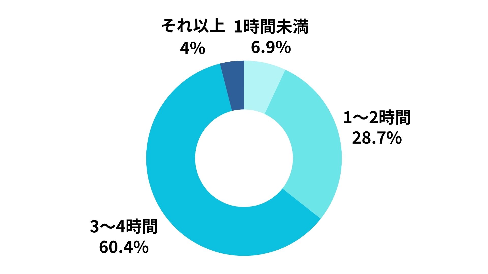 BBT大学院_MBA