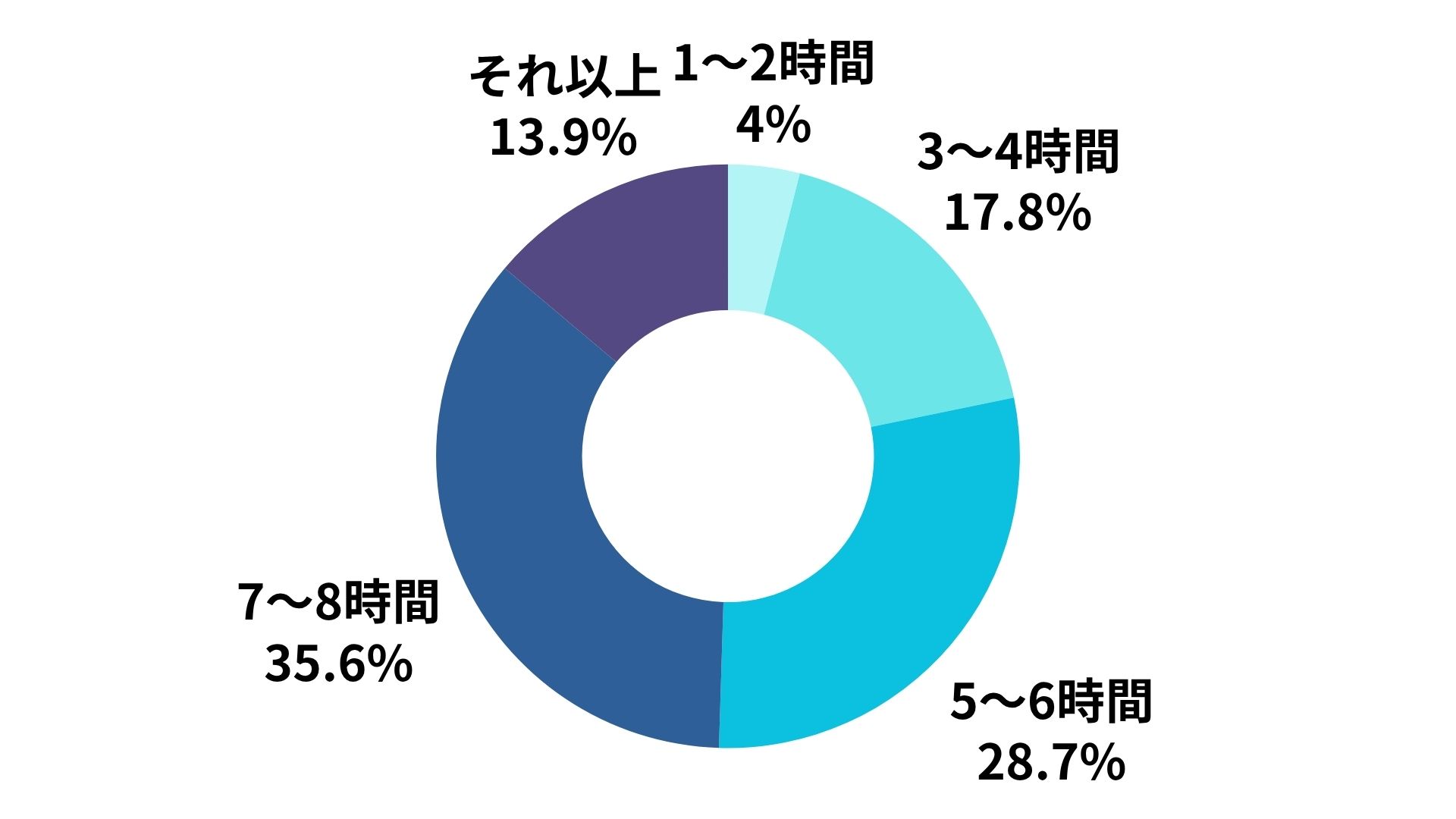 BBT大学院_MBA