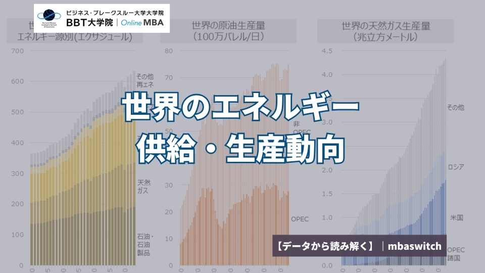 【データから読み解く】世界のエネルギー供給・生産動向