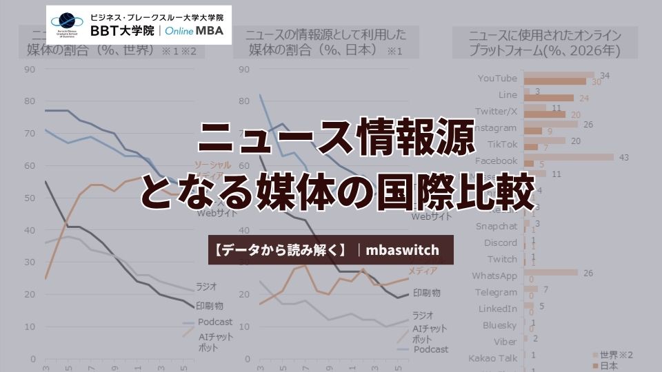 【データから読み解く】ニュース情報源となる媒体の国際比較