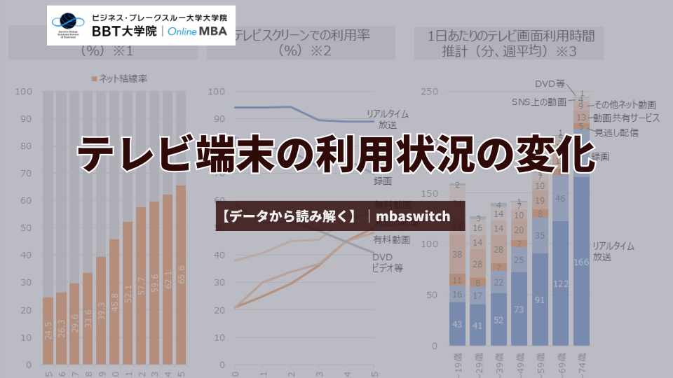 【データから読み解く】テレビ端末の利用状況の変化