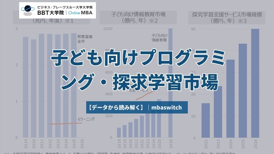 【データから読み解く】子ども向けプログラミング・探求学習市場