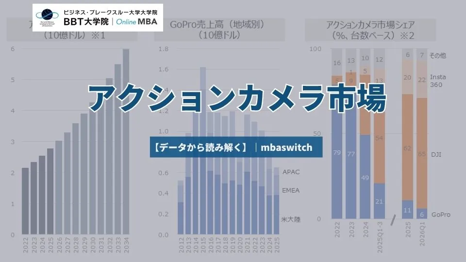 【データから読み解く】アクションカメラ市場