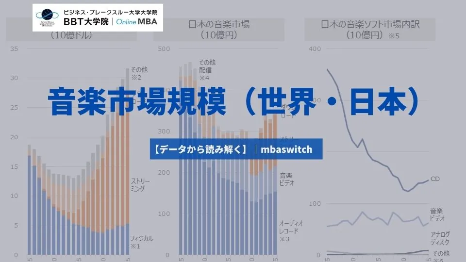 【データから読み解く】音楽市場規模（世界・日本）