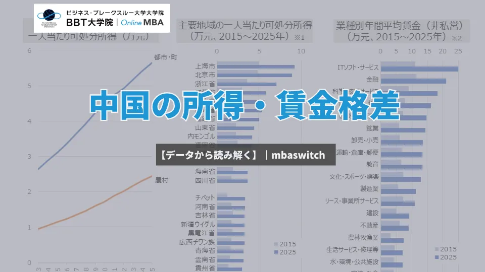 【データから読み解く】中国の所得・賃金格差