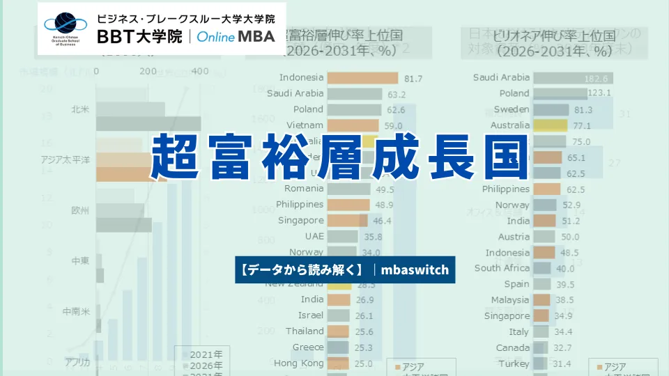 【データから読み解く】超富裕層成長国